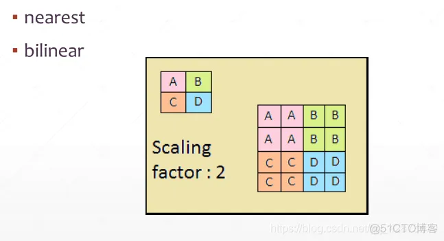 TensorFlow基于卷积神经网络猫狗图像分类缺点 tensorflow2卷积神经网络_卷积神经网络_12